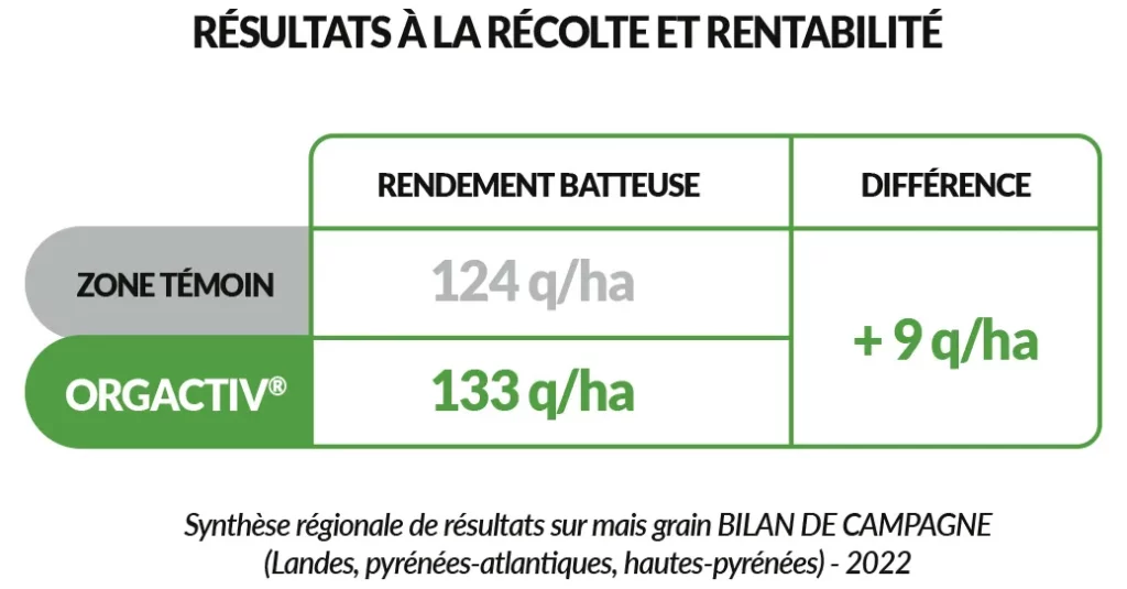 RE_Orgactiv_FR